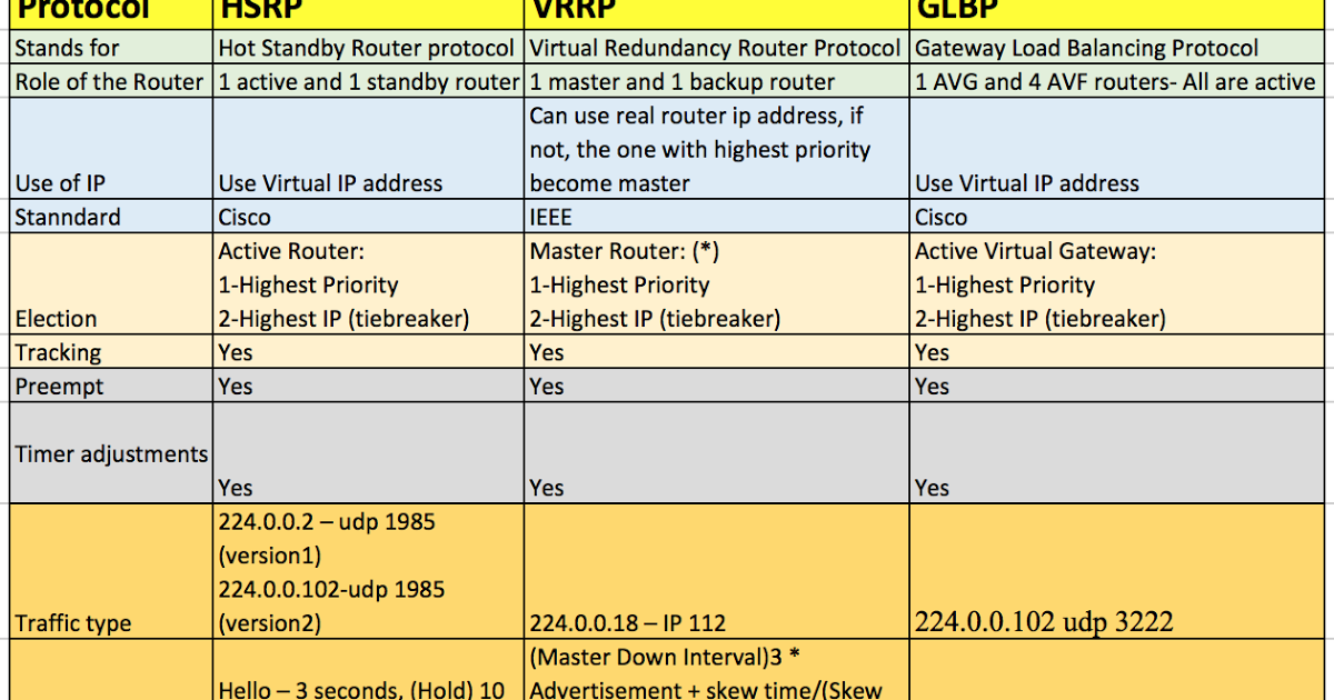 Hsrp version 2 multicast address and udp port server
